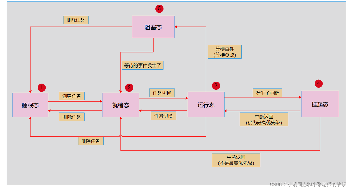 ![在这里插入图片描述](https://img-blog.csdnimg.cn/15dfdc730cf342fb90233f9cf981f4e3.png