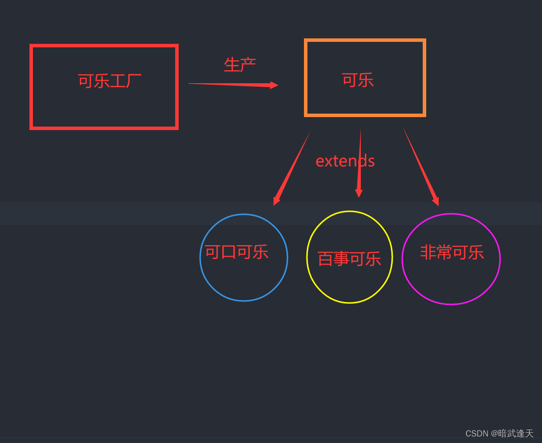 设计模式--工厂模式