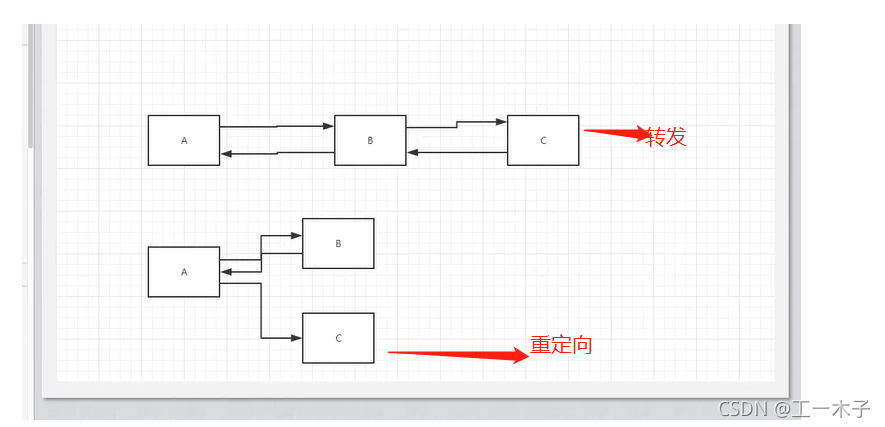 [外链图片转存失败,源站可能有防盗链机制,建议将图片保存下来直接上传(img-QAS6L3FJ-1632965617392)(D:\学习笔记\javaweb\javaweb-11：ServletContext应用.assets\image-20210930085928407.png)]