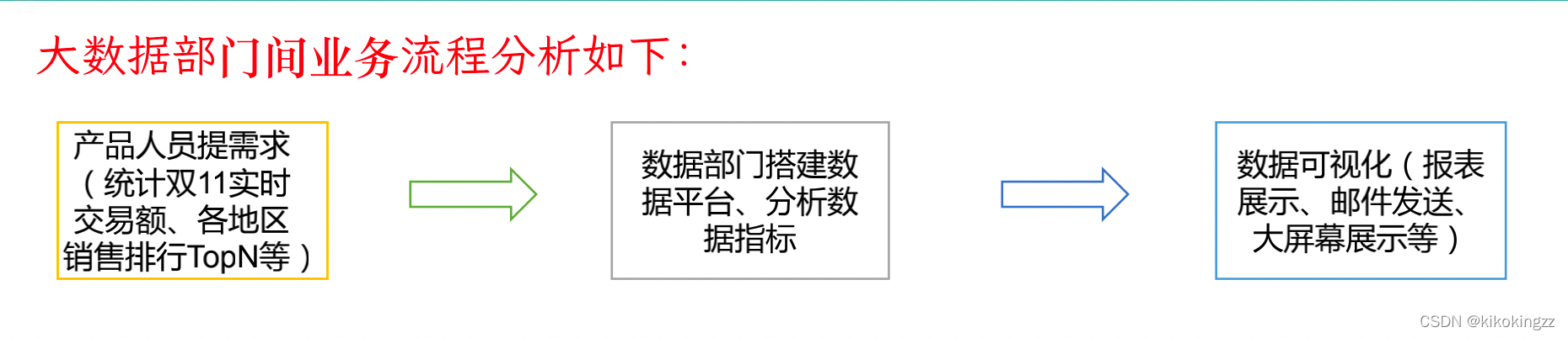 【第一话】他居然只用了一把王者的时间就入门了大数据？