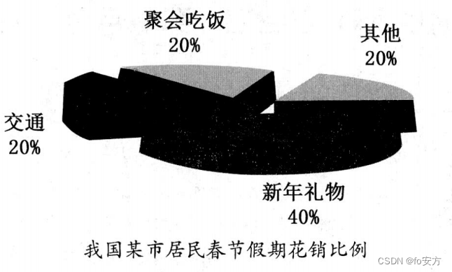 2015年全国硕士研究生入学统一考试管理类专业学位联考英语（二）试题