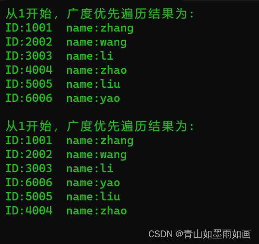 北邮22信通：第五章 邻接矩阵图的深度优先遍历和广度优先遍历