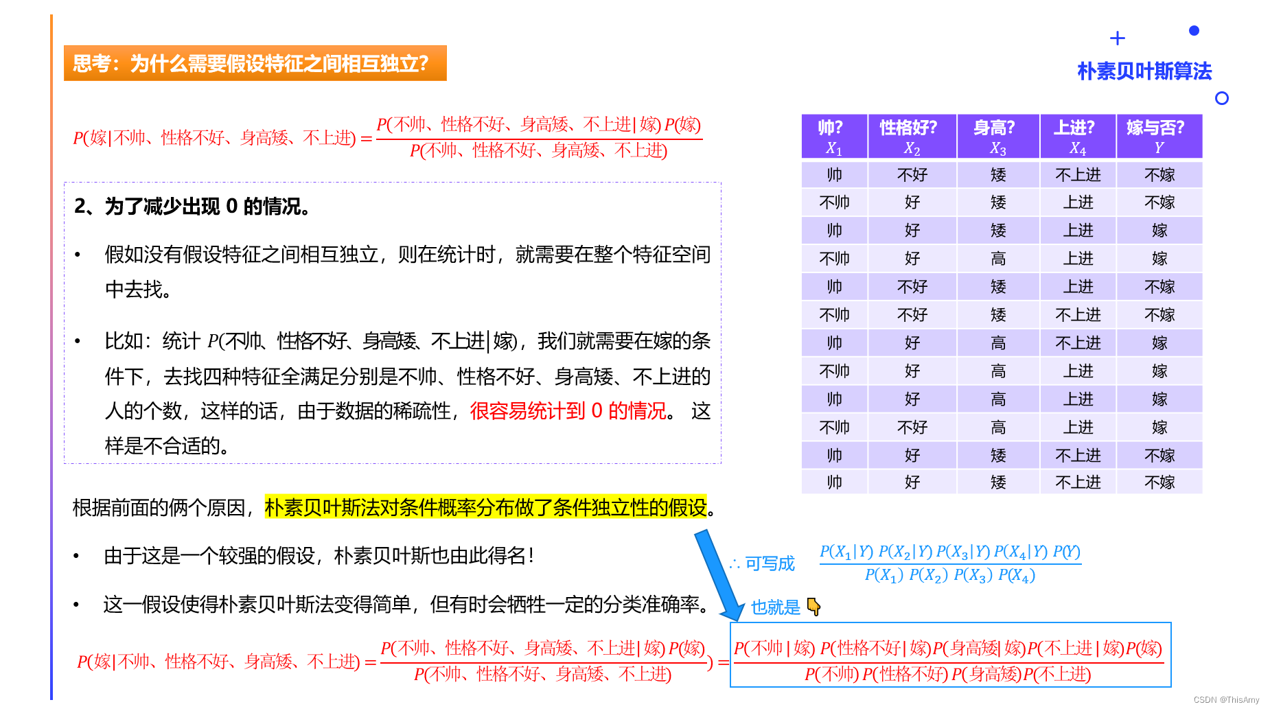 相互独立假设2