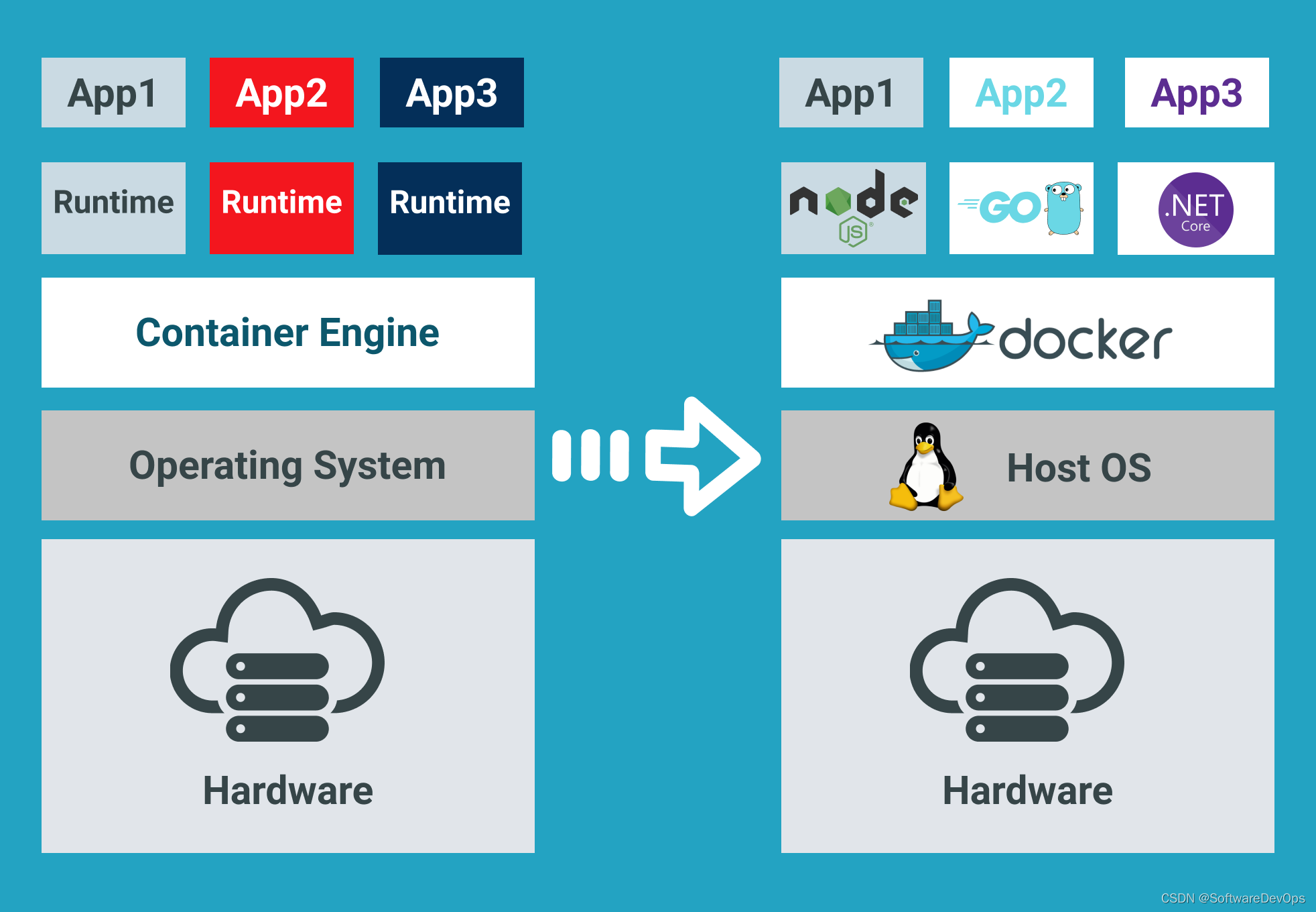 【容器化应用程序设计和开发】2.2 Dockerfile 的编写和最佳实践