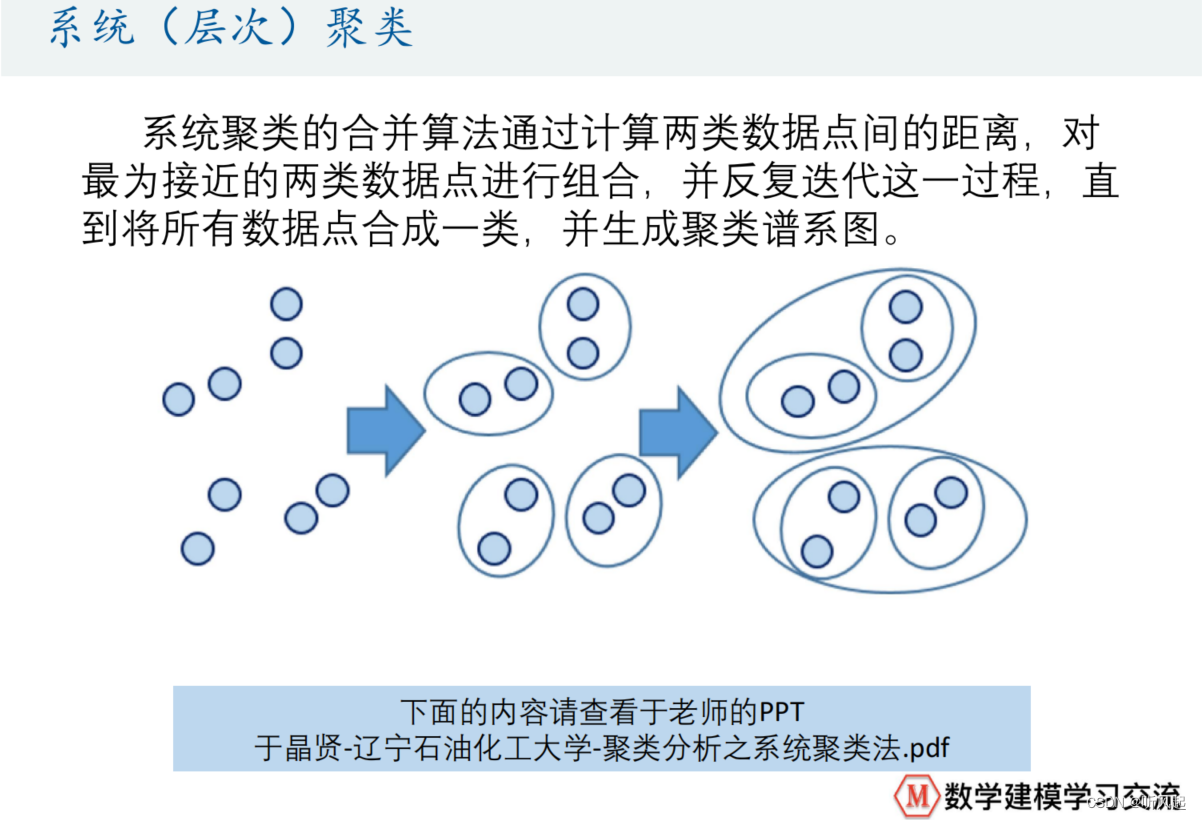 聚类模型的建立_聚类分析怎么建立模型-CSDN博客