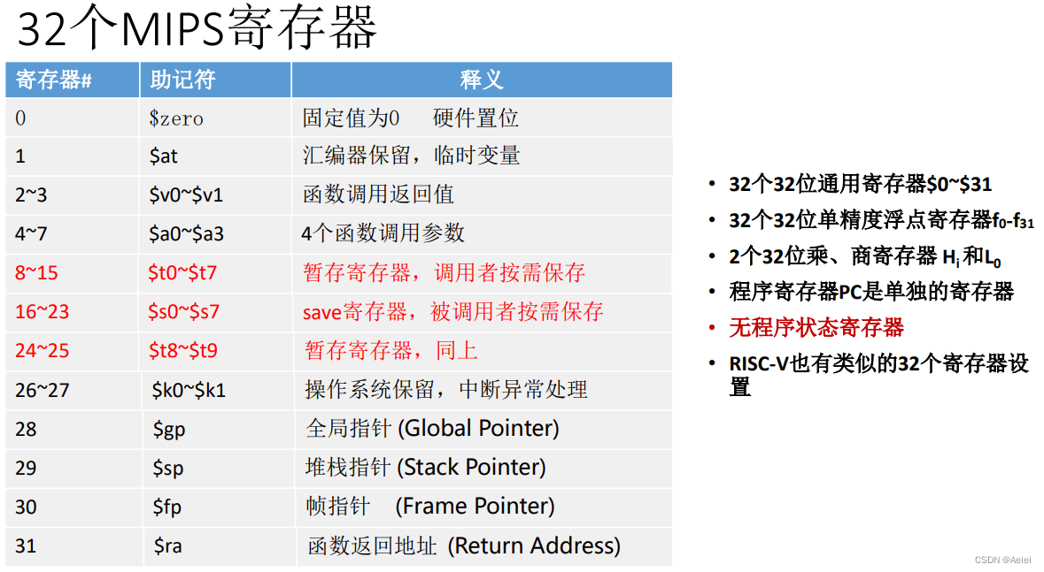 第七章 指令系统_相对寻址-CSDN博客
