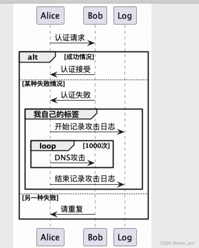 plantuml画图CSDN博客