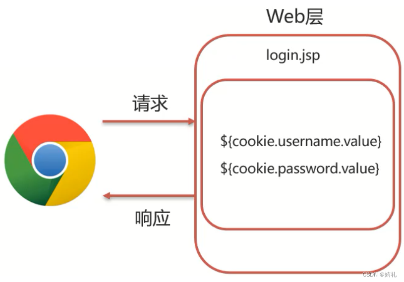 [外链图片转存失败,源站可能有防盗链机制,建议将图片保存下来直接上传(img-ckg0irKM-1686363598684)(assets/1629449234735.png)]