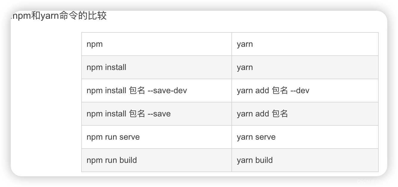 npm和yarn的区别_yarn和npmCSDN博客