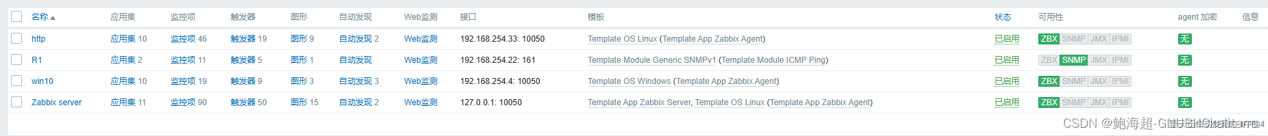 Linux：centos7：zabbix4.0（安装，监控》Linux》Windows》网络设备）