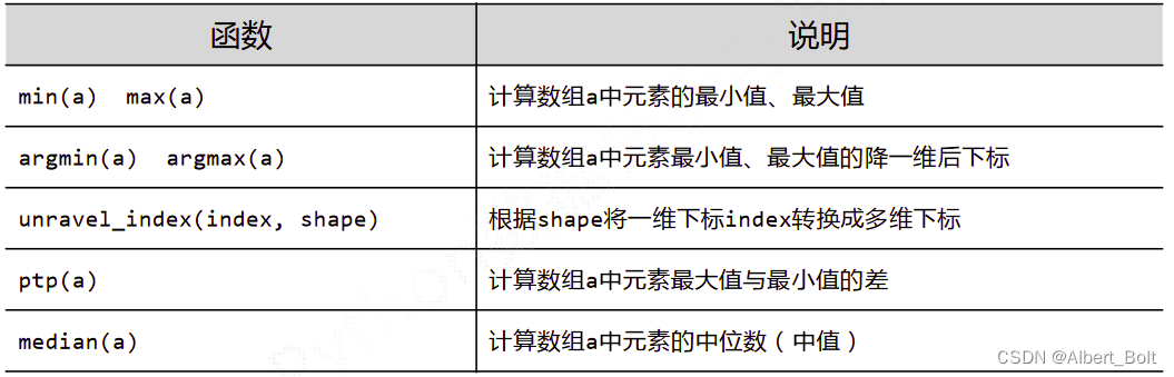 6 - 6 - 统计函数2