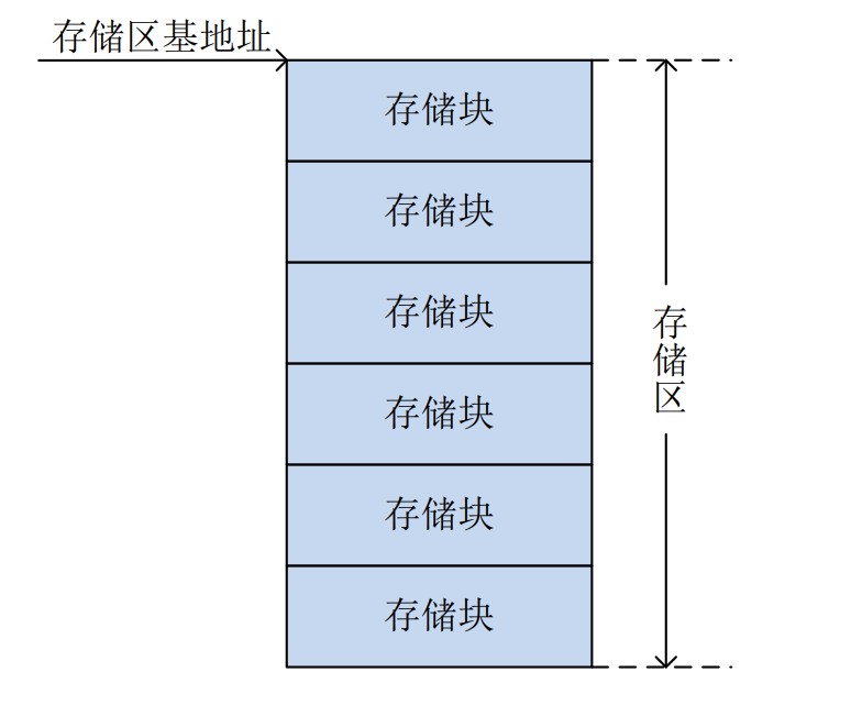 存储空间