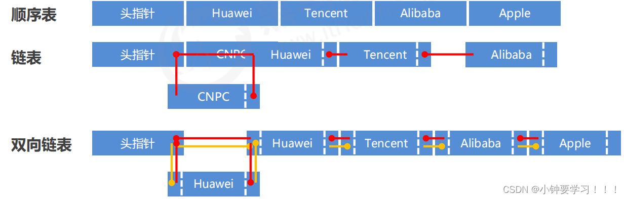 [外链图片转存失败,源站可能有防盗链机制,建议将图片保存下来直接上传(img-v9IVvgVU-1654776792019)(images/image-20220609143224818.png)]