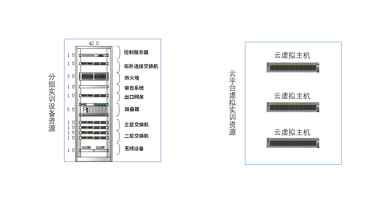 计算机网络实验室建设方案