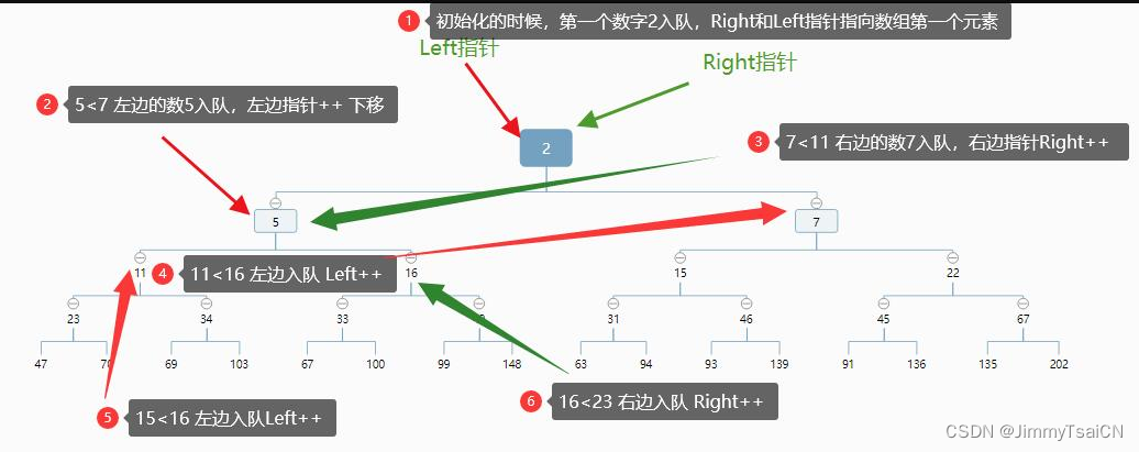 分析