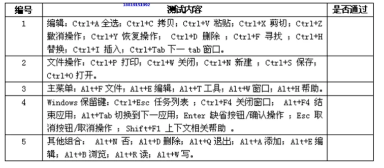 软件测试执行的艺术