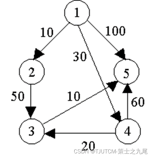 ここに画像の説明を挿入します