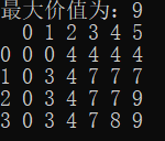 【动态规划】01背包问题+回溯查找背包物品（保姆级、入门级）