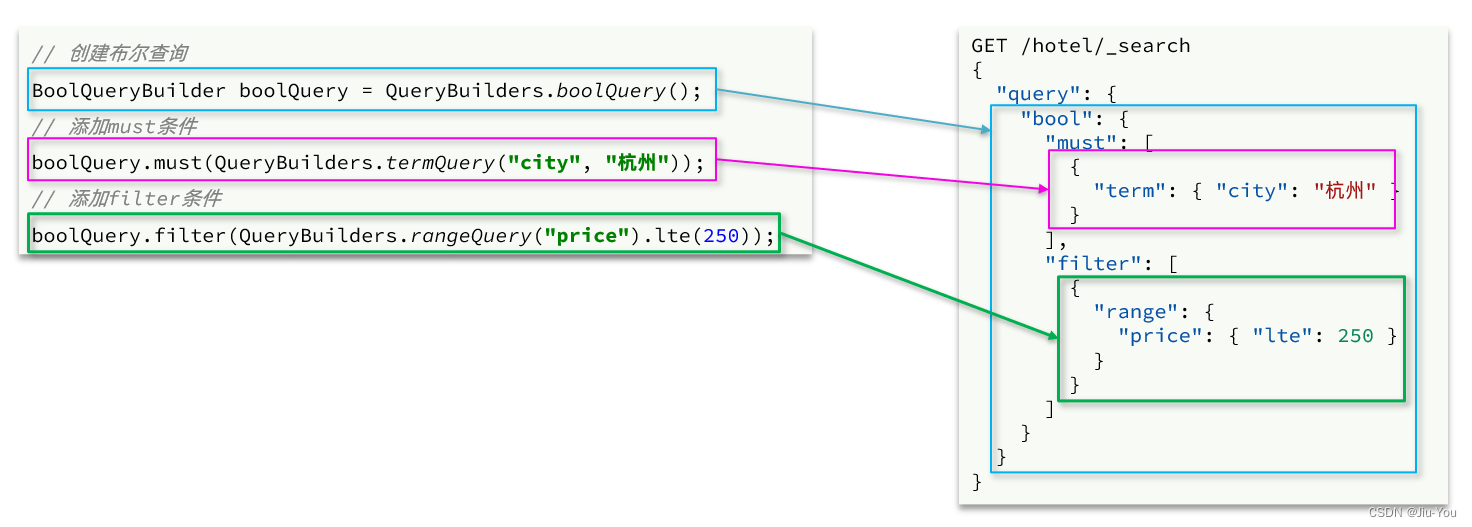 [外链图片转存失败,源站可能有防盗链机制,建议将图片保存下来直接上传(img-wiHIe1wd-1668346812922)(assets/image-20210721220927286.png)]