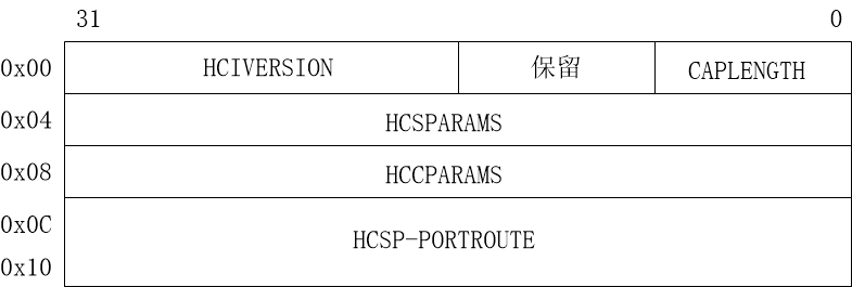 ehci-pci_什么叫雷电三接口