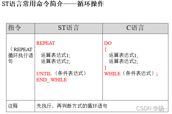 ST语言基础_st语言指令表-CSDN博客