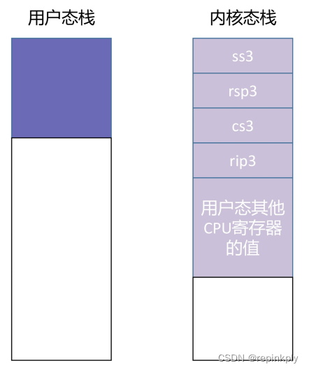 深入理解栈：从CPU和函数的视角看栈的管理、从栈切换的角度理解进程和协程