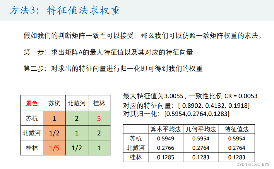 [外链图片转存失败,源站可能有防盗链机制,建议将图片保存下来直接上传(img-Yxlw8DKe-1657161871594)(C:\Users\nzd_mbl\AppData\Roaming\Typora\typora-user-images\image-20220705200557389.png)]