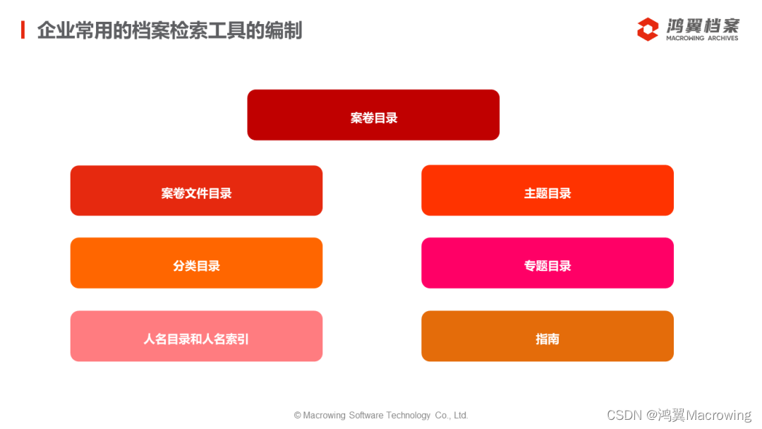 企业档案管理实务：档案的检索方法知多少