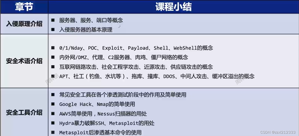 安全工具介绍