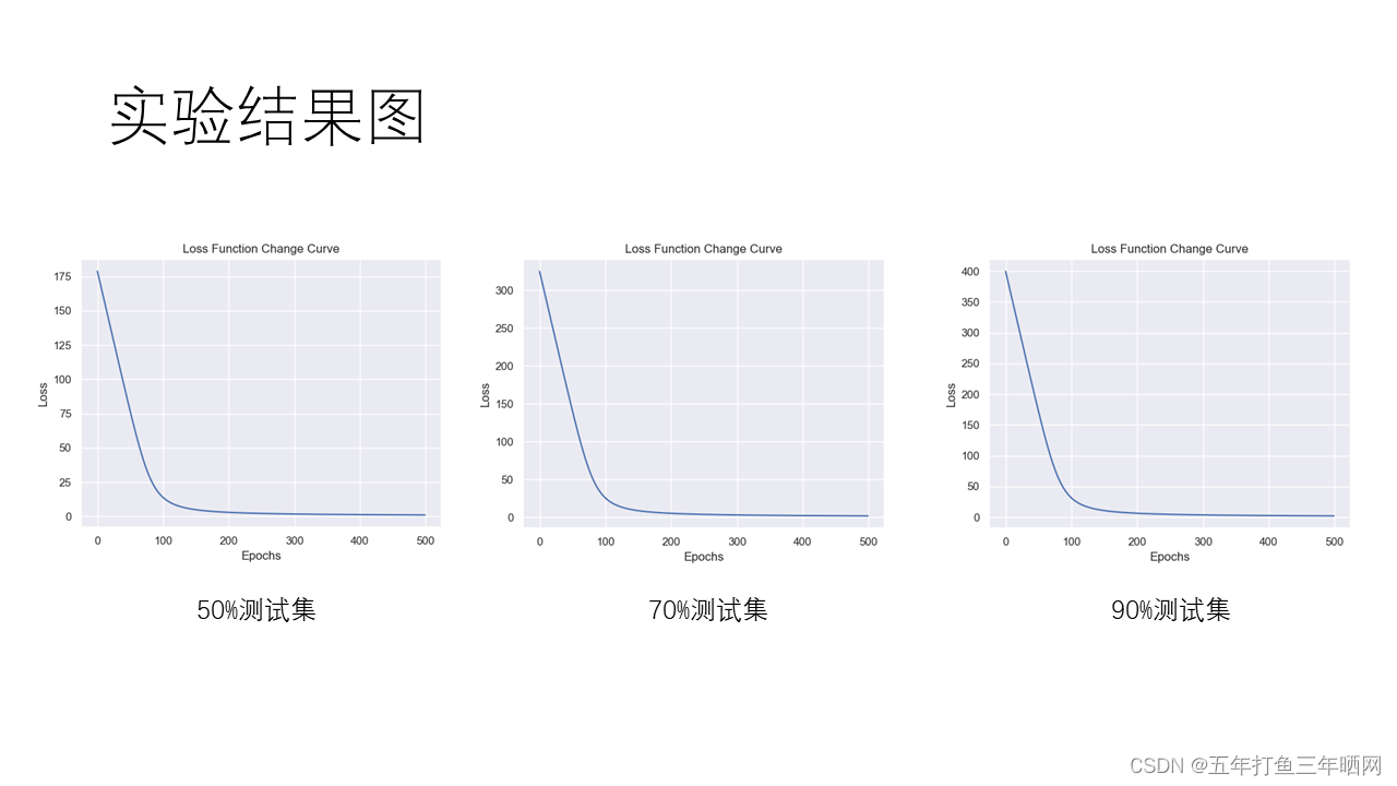 Numpy实现Logistic回归（含完整代码）