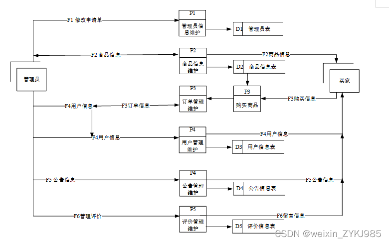 交互系统处理 1ea93cafd04b4cf98bdfd7e07ac7db9c.png