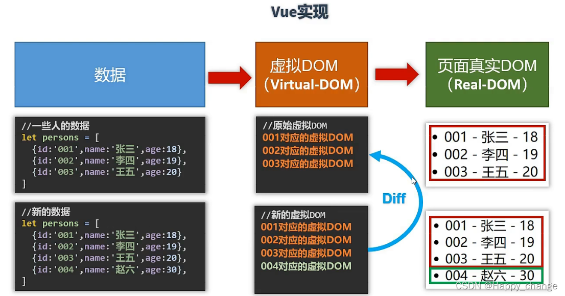 Vue.js