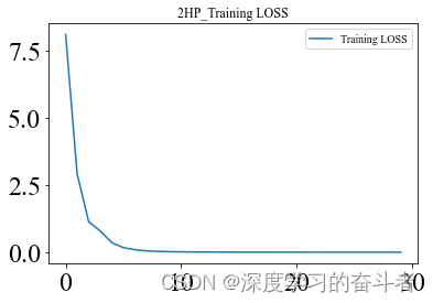 利用小波变换生成图像，再利用深度卷积网络进行故障诊断