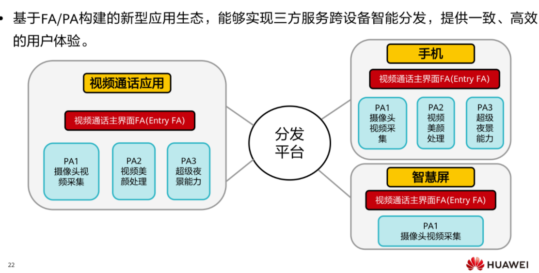 视频通话应用可以将摄像头的采集放在智慧屏上,将美颜等功能放在手机上处理