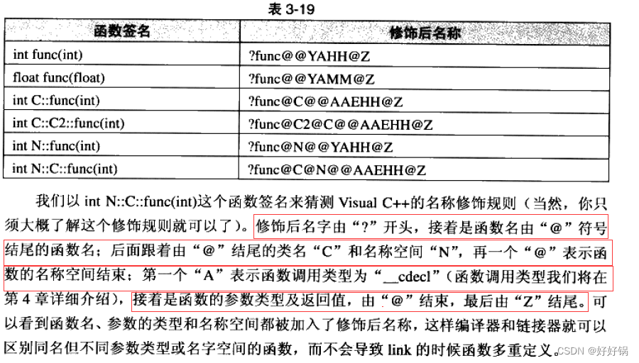 [外链图片转存失败,源站可能有防盗链机制,建议将图片保存下来直接上传(img-ZqJHuHOt-1688891395011)(C+++入门+60175245-35e1-420d-8e85-6d55431e0417/image 2.png)]