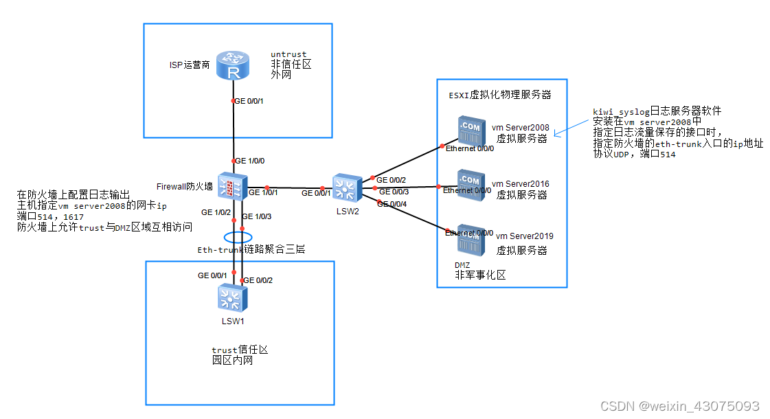 ここに画像の説明を挿入します