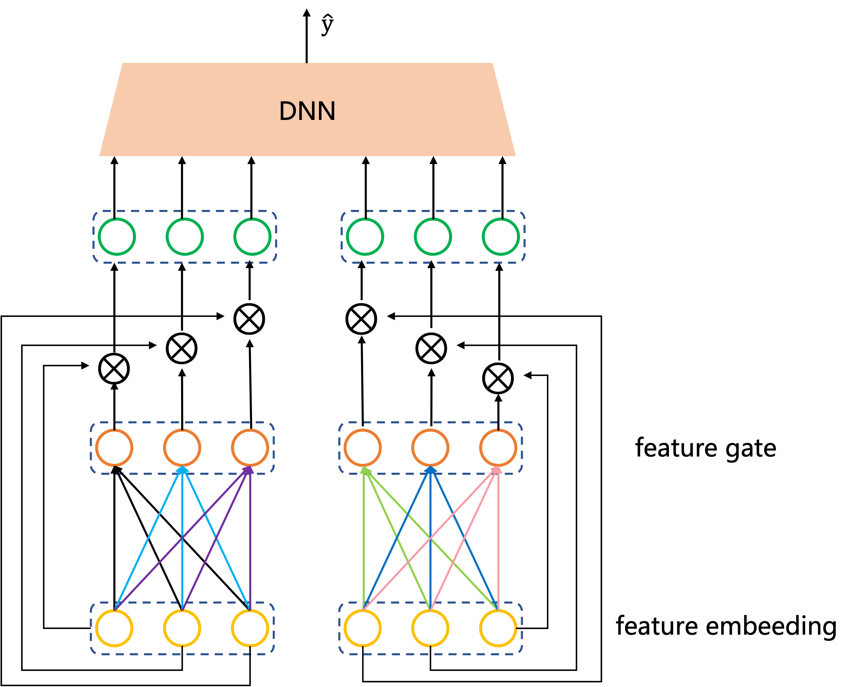 bit-wise gate