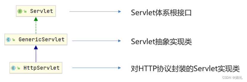 [外链图片转存失败,源站可能有防盗链机制,建议将图片保存下来直接上传(img-DtYQeaLW-1686314212445)(assets/1627240593506.png)]