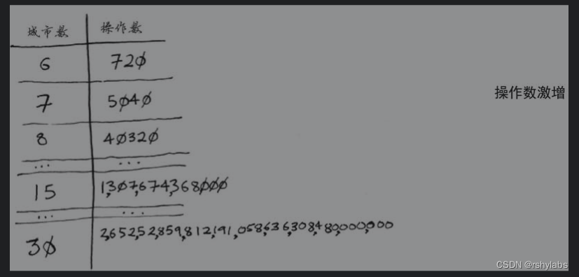 算法图解学习2 大O表示