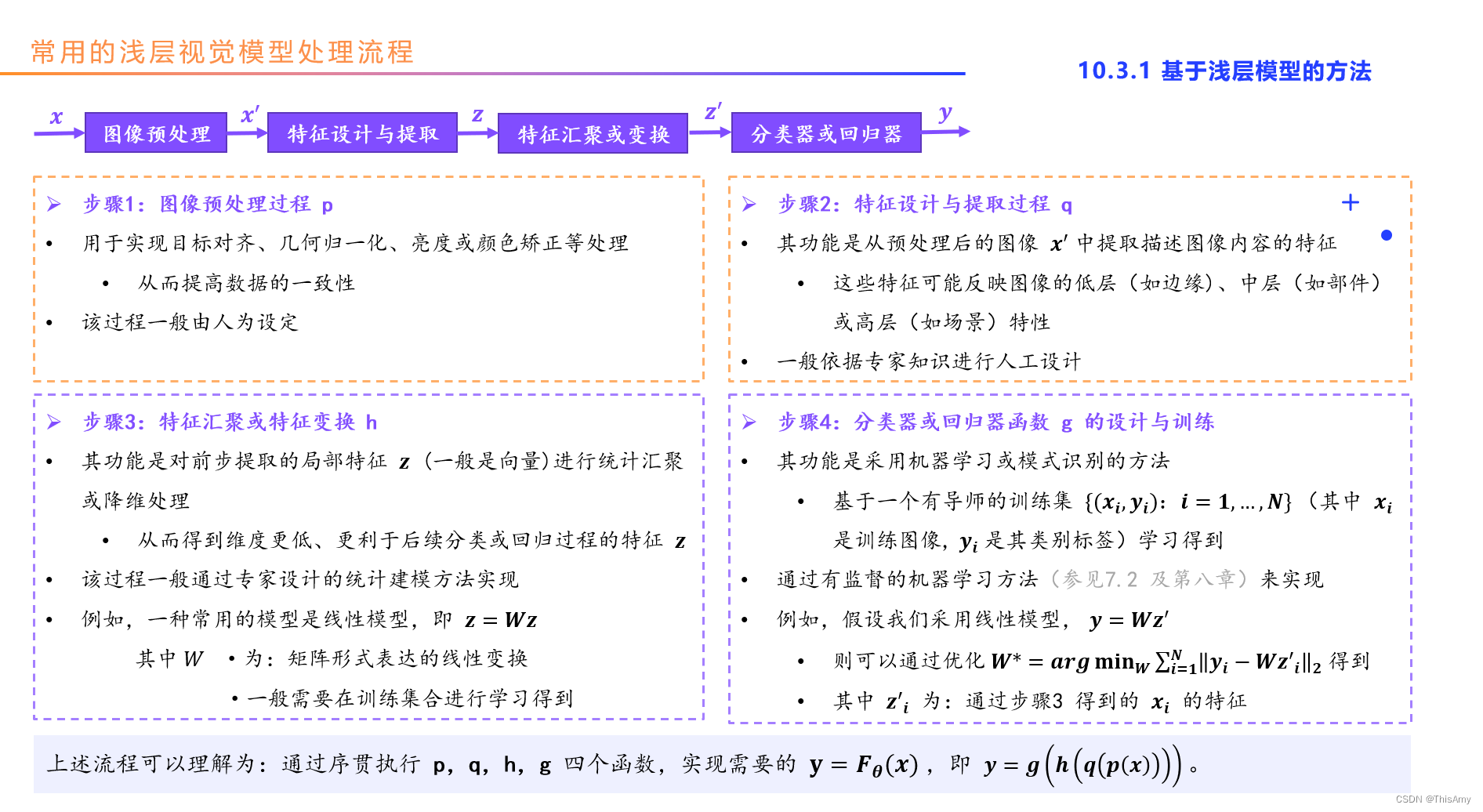 浅层视觉模型处理流程