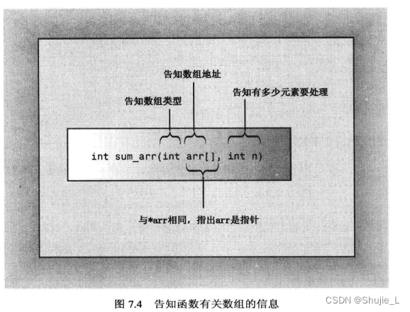 C++以数组作为参数，传递数组地址