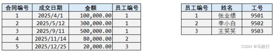 [外链图片转存失败,源站可能有防盗链机制,建议将图片保存下来直接上传(img-P7eTzupl-1653442876543)(assets/1631246806130.png)]