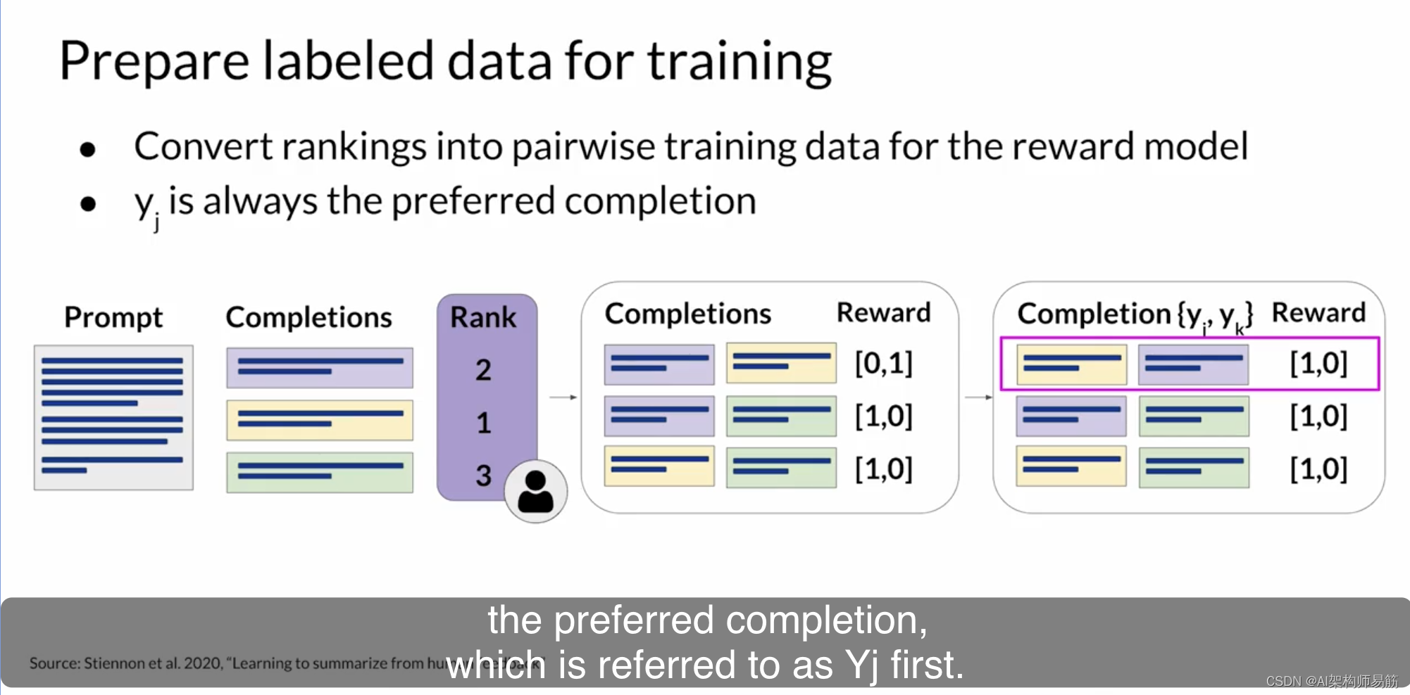 LLMs 从人类获得反馈RLHF: Obtaining feedback from humans