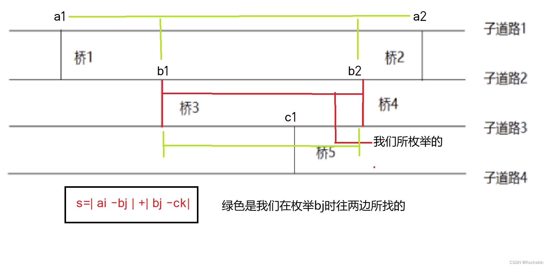 【NKOJ三校 初中新年大联欢DIV2】考试游记