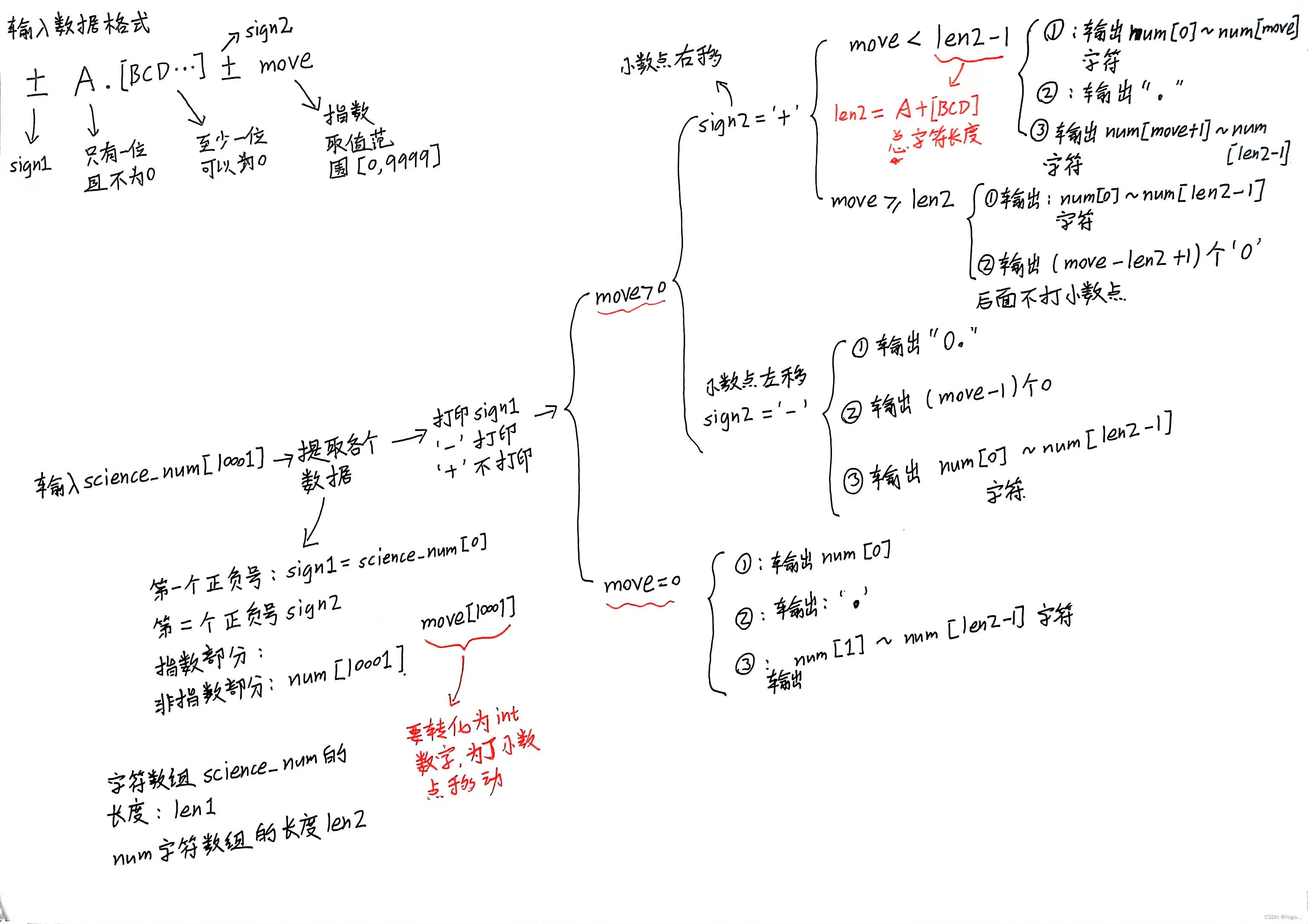 1024 科学计数法