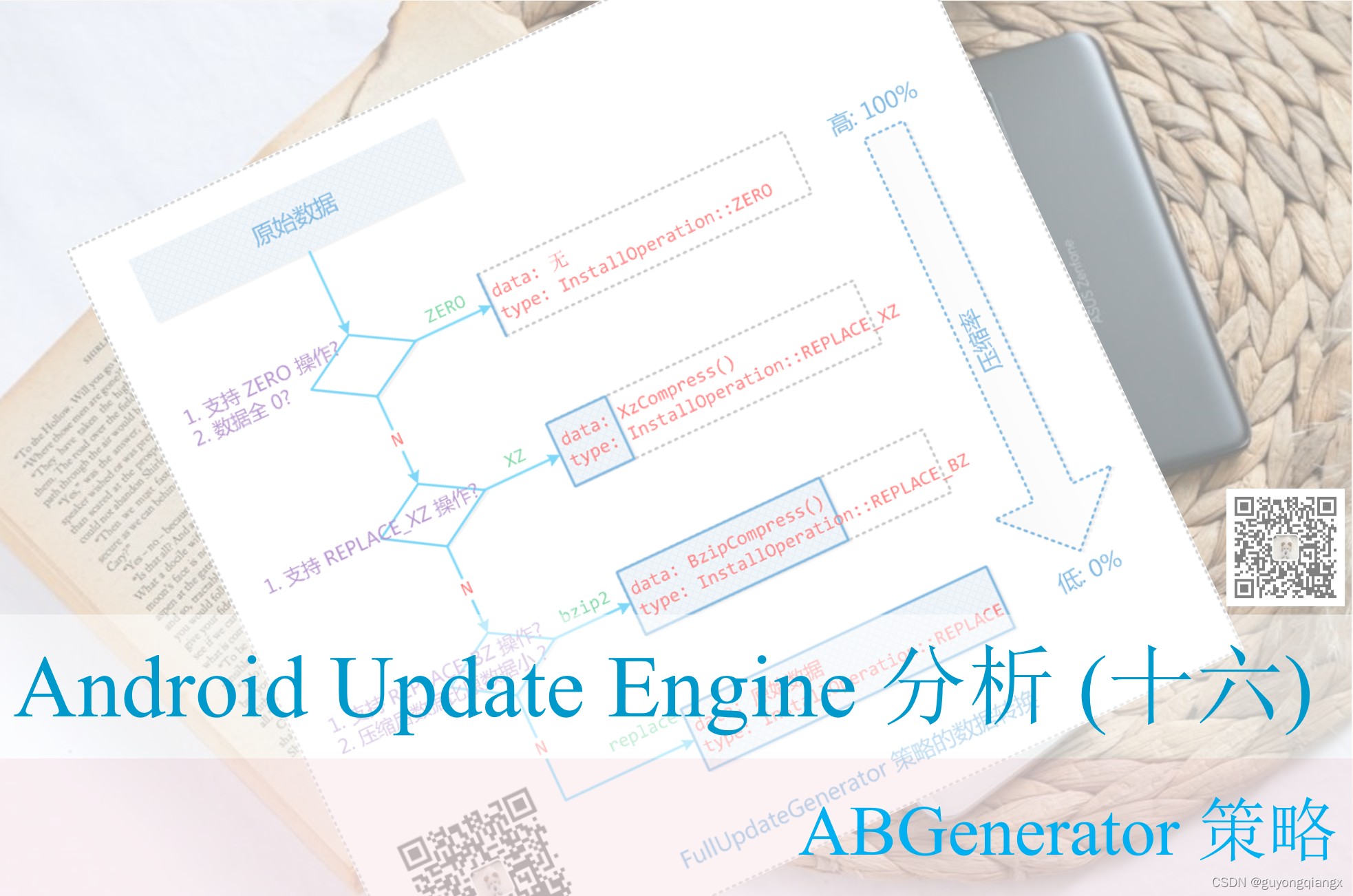 Android Update Engine 分析（十六） ABGenerator 策略