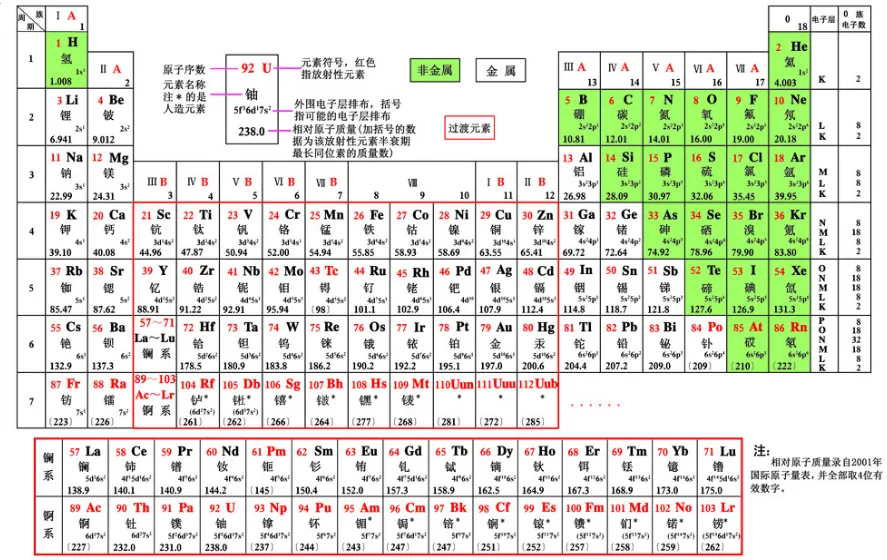 元素周期表第一电离能图片