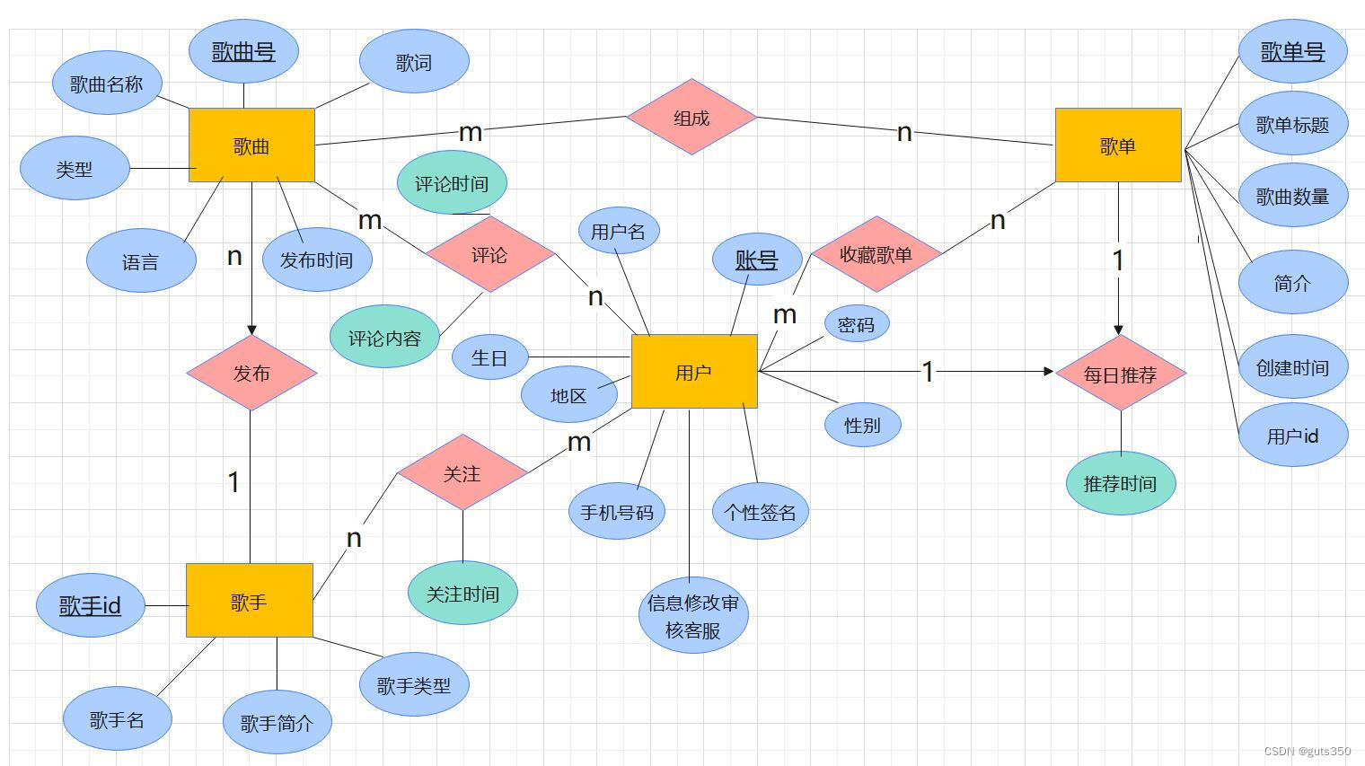 逻辑关系图软件图片