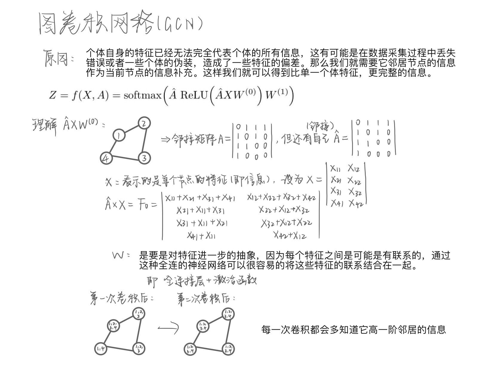 图神经网络：PyTorch geometric使用_torch 1.9.0 torchclusterCSDN博客