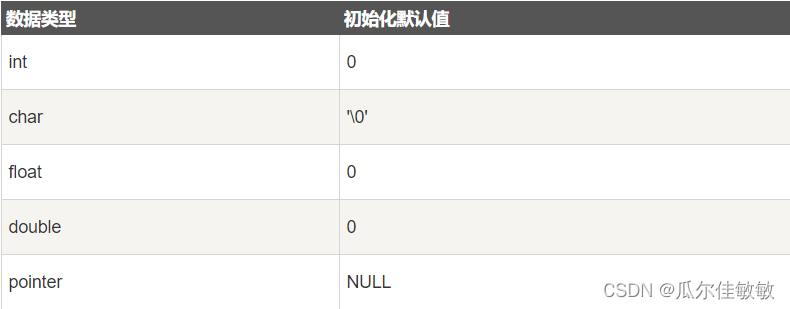 C 语言零基础入门教程（十）